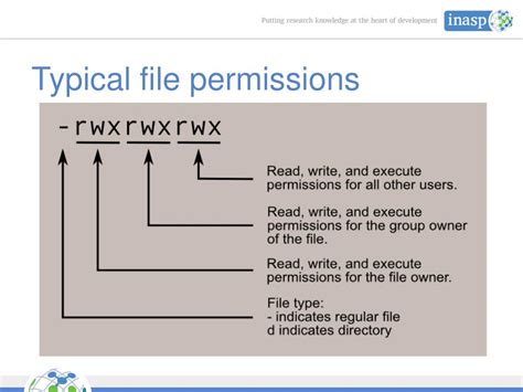 Advanced File Permissions in Linux .